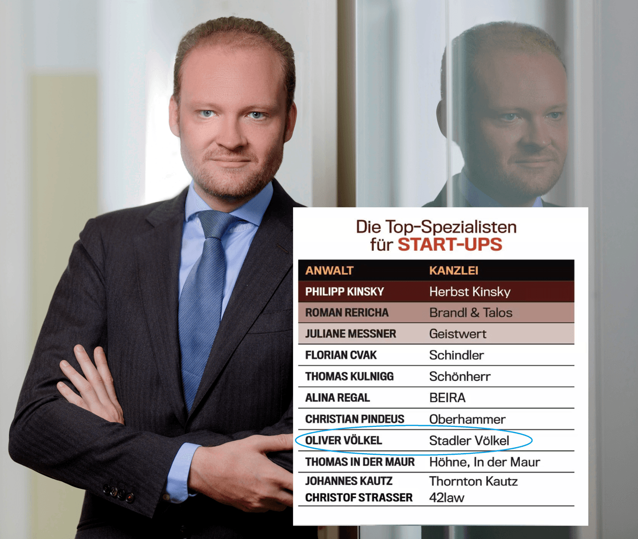 TREND lawyer's ranking – 2021 – Oliver Völkel listed among Austria's best start-up specialists